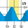 Ocean Shores tide chart for Wednesday, December 15, 2021