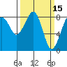 Ocean Shores tide chart for Tuesday, March 15, 2022