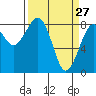 Ocean Shores tide chart for Sunday, March 27, 2022