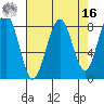 Ocean Shores tide chart for Saturday, April 16, 2022