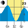 Ocean Shores tide chart for Saturday, April 23, 2022