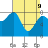 Ocean Shores tide chart for Saturday, April 9, 2022