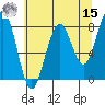 Ocean Shores tide chart for Sunday, May 15, 2022