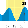 Ocean Shores tide chart for Monday, May 23, 2022