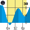 Ocean Shores tide chart for Monday, May 30, 2022