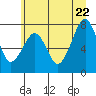 Ocean Shores tide chart for Wednesday, June 22, 2022