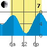Ocean Shores tide chart for Tuesday, June 7, 2022