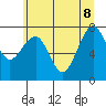 Ocean Shores tide chart for Wednesday, June 8, 2022