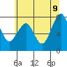 Ocean Shores tide chart for Thursday, June 9, 2022