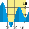 Ocean Shores tide chart for Friday, July 15, 2022