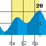 Ocean Shores tide chart for Saturday, August 20, 2022