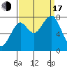Ocean Shores tide chart for Saturday, September 17, 2022