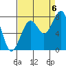 Ocean Shores tide chart for Tuesday, September 6, 2022