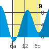 Ocean Shores tide chart for Friday, September 9, 2022