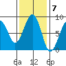 Ocean Shores tide chart for Monday, November 7, 2022