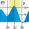 Ocean Shores tide chart for Wednesday, December 7, 2022