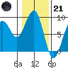Ocean Shores tide chart for Saturday, January 21, 2023
