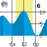 Ocean Shores tide chart for Friday, January 6, 2023