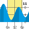 Ocean Shores tide chart for Saturday, March 11, 2023
