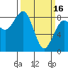 Ocean Shores tide chart for Thursday, March 16, 2023