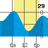 Ocean Shores tide chart for Wednesday, March 29, 2023