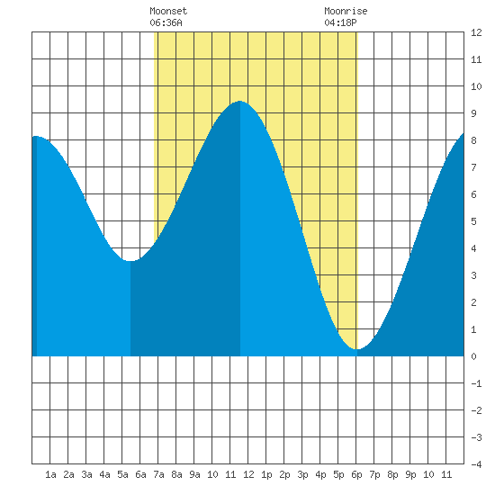 Ocean Shores tide chart for Sunday, March 5, 2023