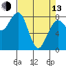 Ocean Shores tide chart for Thursday, April 13, 2023