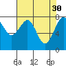 Ocean Shores tide chart for Sunday, April 30, 2023