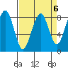 Ocean Shores tide chart for Thursday, April 6, 2023