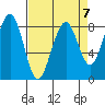 Ocean Shores tide chart for Friday, April 7, 2023