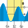 Ocean Shores tide chart for Saturday, April 8, 2023