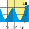 Ocean Shores tide chart for Monday, May 15, 2023