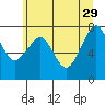 Ocean Shores tide chart for Monday, May 29, 2023