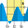 Ocean Shores tide chart for Saturday, May 6, 2023