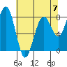 Ocean Shores tide chart for Sunday, May 7, 2023
