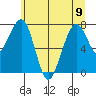 Ocean Shores tide chart for Friday, June 9, 2023
