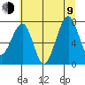 Ocean Shores tide chart for Sunday, July 9, 2023