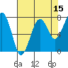Ocean Shores tide chart for Tuesday, August 15, 2023