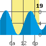 Ocean Shores tide chart for Saturday, August 19, 2023