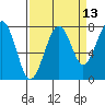 Ocean Shores tide chart for Wednesday, September 13, 2023
