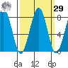 Ocean Shores tide chart for Friday, September 29, 2023