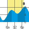 Ocean Shores tide chart for Friday, September 8, 2023