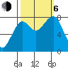 Ocean Shores tide chart for Friday, October 6, 2023
