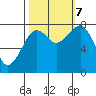 Ocean Shores tide chart for Saturday, October 7, 2023
