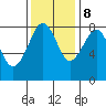 Ocean Shores tide chart for Wednesday, November 8, 2023