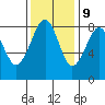 Ocean Shores tide chart for Thursday, November 9, 2023