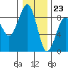 Ocean Shores tide chart for Saturday, December 23, 2023