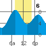 Ocean Shores tide chart for Wednesday, December 6, 2023