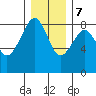 Ocean Shores tide chart for Thursday, December 7, 2023