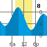 Ocean Shores tide chart for Friday, December 8, 2023